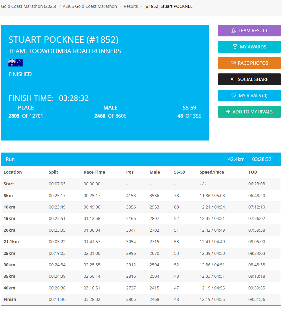 Gold Coast Marathon (2025) result