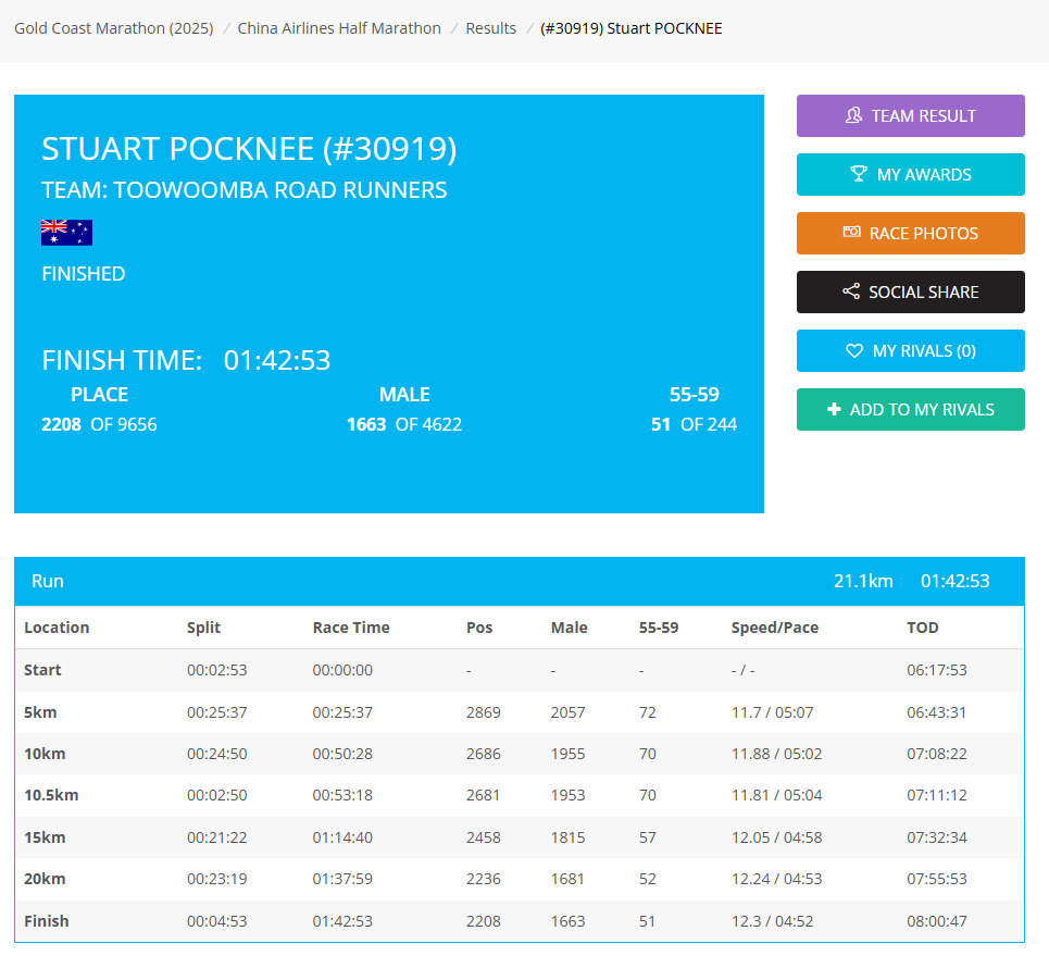 Gold Coast Half Marathon (2025) result