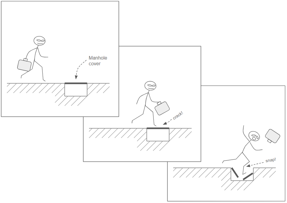 Step on manhole cover. Break leg.